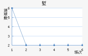 ǵ½