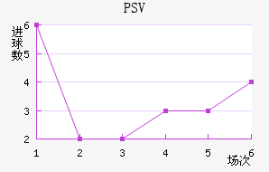 PSV½