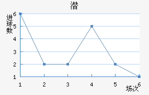 Ǳǽ