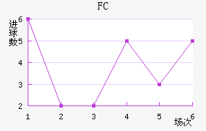 FC