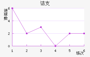 ڵ֧