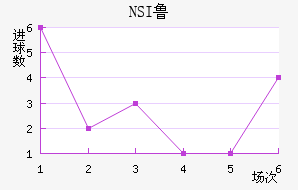 NSI³ά˽