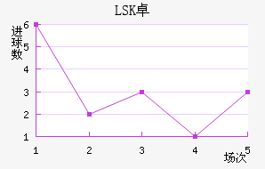 LSK׿½
