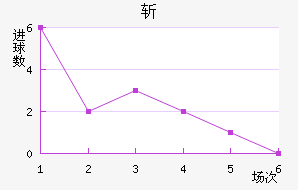 ն