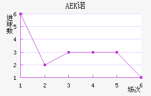 AEKŵ