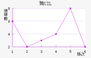 ķUIL
