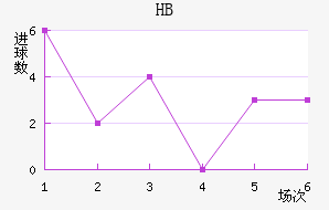 HBƽ
