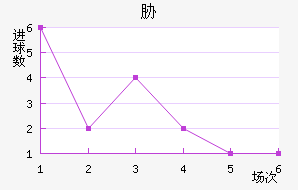 в