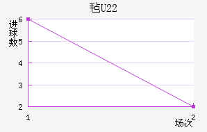 ձU22
