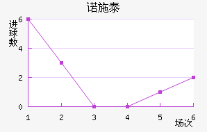 ŵʩ̩ؽ