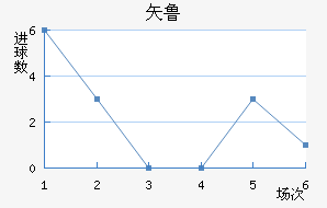 ʸ³ǽ