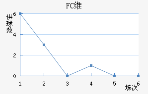 FCά