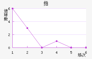 ָ