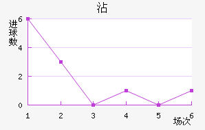 մ
