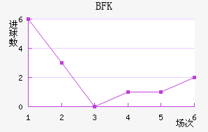 BFKͷ