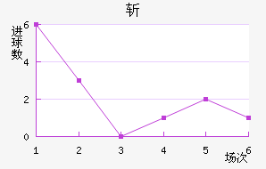 ն