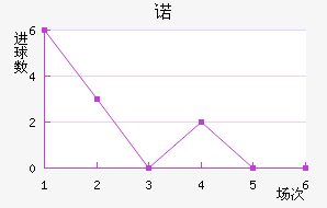 ŵ96