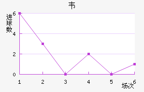 Τ