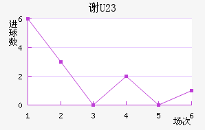 лƶ(U23)