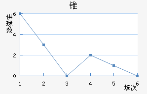 ޶