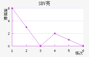 SBVӢ