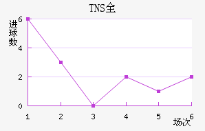 TNSȫ
