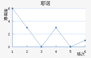Үŵ½