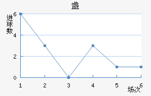 յ½