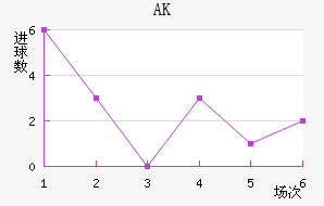 AK