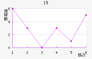 ʿU19