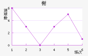 鿨