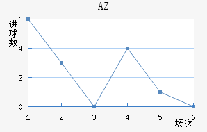 AZ 
