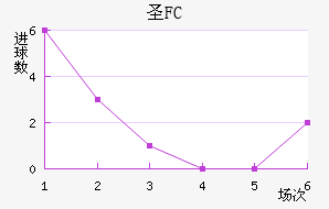 FCʥ