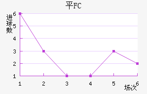 ƽFC