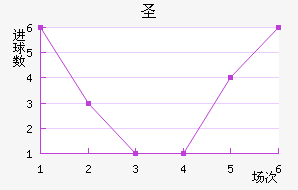 ʥ