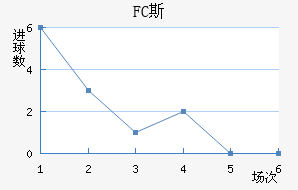 FC˹