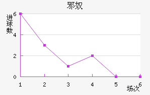аū