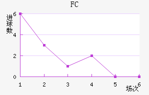 FC