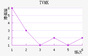TVMKֽ