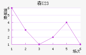 ɭU23