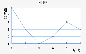 HIFK