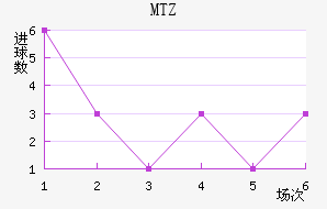 MTZս