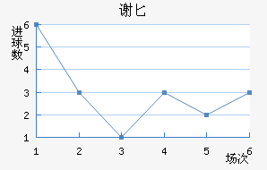 лذ½