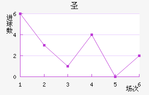 ʥ˽