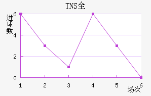 TNSȫ