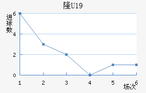 ¡U19