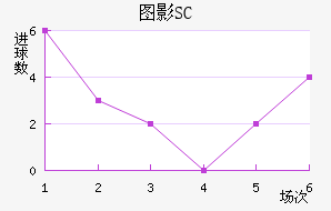 ͼӰSC