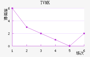 TVMKֽ