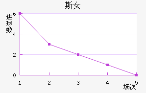 ˹Ů