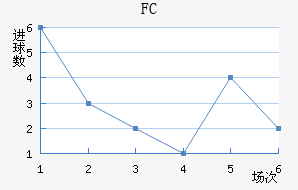 FC